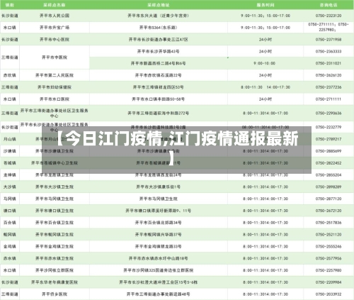 【今日江门疫情,江门疫情通报最新】