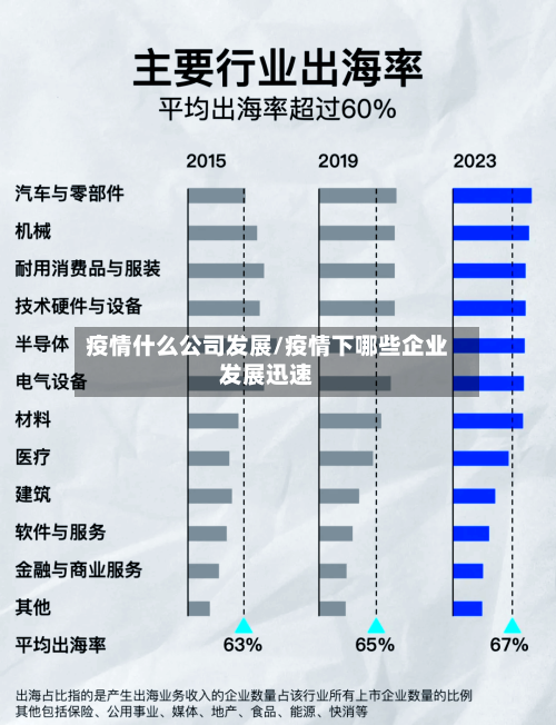疫情什么公司发展/疫情下哪些企业发展迅速-第2张图片