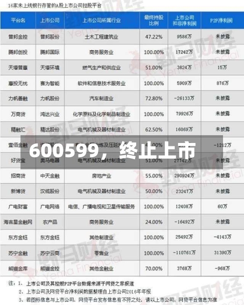 600599，终止上市-第2张图片