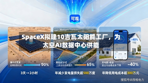 SpaceX拟建10吉瓦太阳能工厂	，为太空AI数据中心供能-第2张图片