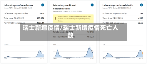 瑞士新增疫情/瑞士新增疫情死亡人数-第3张图片