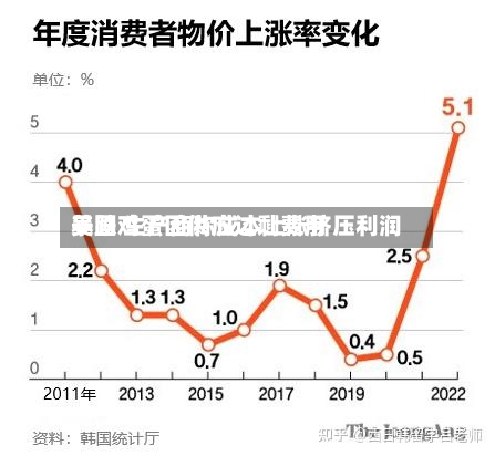 美国鸡蛋因供应过剩费用
暴跌 生产商称成本上涨挤压利润