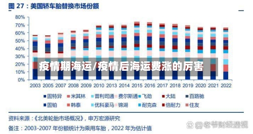 疫情期海运/疫情后海运费涨的厉害