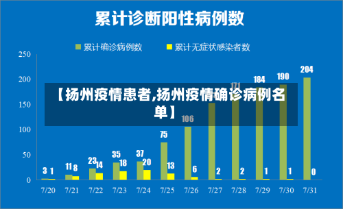 【扬州疫情患者,扬州疫情确诊病例名单】