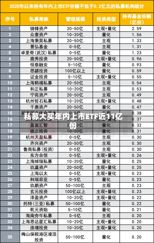 私募大买年内上市ETF近11亿份