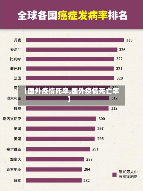 【国外疫情死率,国外疫情死亡率】