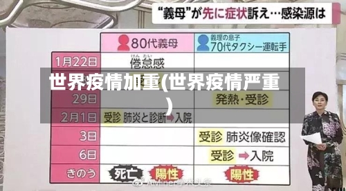 世界疫情加重(世界疫情严重)