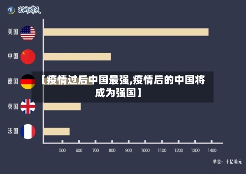 【疫情过后中国最强,疫情后的中国将成为强国】-第3张图片