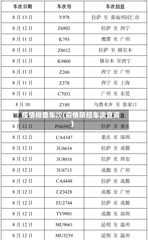 疫情排查车次(疫情防控车次查询)-第3张图片