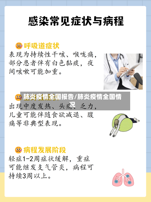 肺炎疫情全国报告/肺炎疫情全国情况