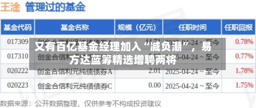 又有百亿基金经理加入“减负潮”，易方达蓝筹精选增聘两将