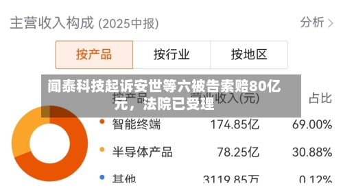 闻泰科技起诉安世等六被告索赔80亿元，法院已受理