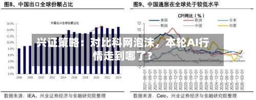 兴证策略:对比科网泡沫,本轮AI行情走到哪了?