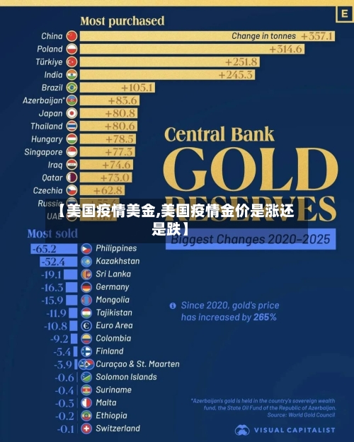 【美国疫情美金,美国疫情金价是涨还是跌】